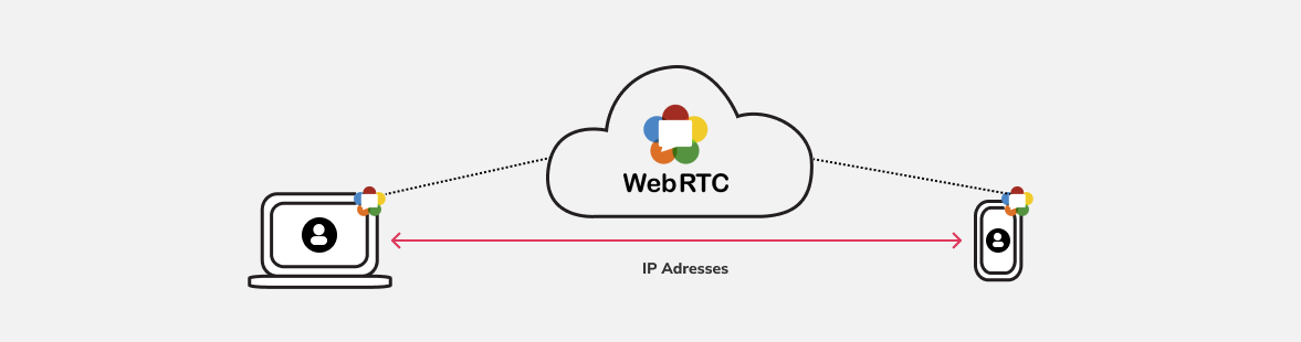 How does WebRTC work