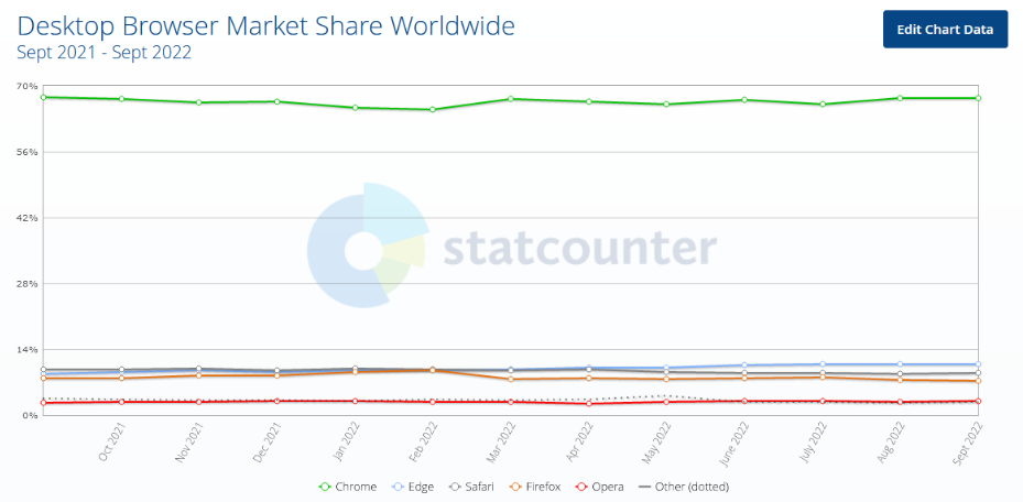 webrtc browser share